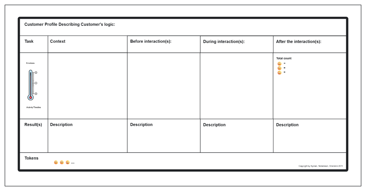 Free Customer Profile Describing Their Logic to Edit Online