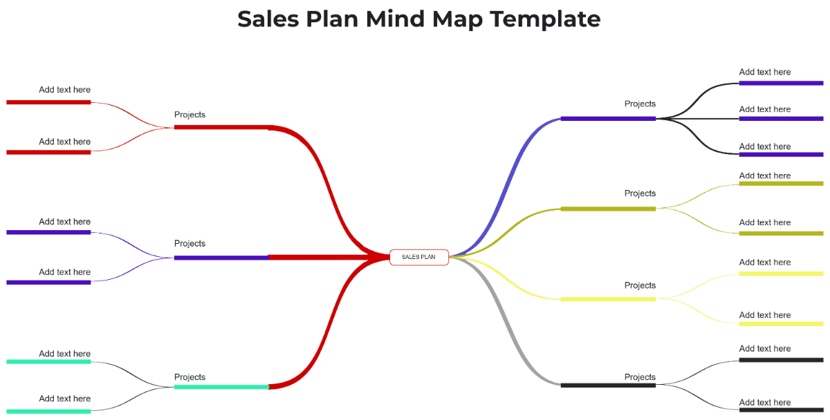 Free Sales Plan Mind Map Template to Edit Online