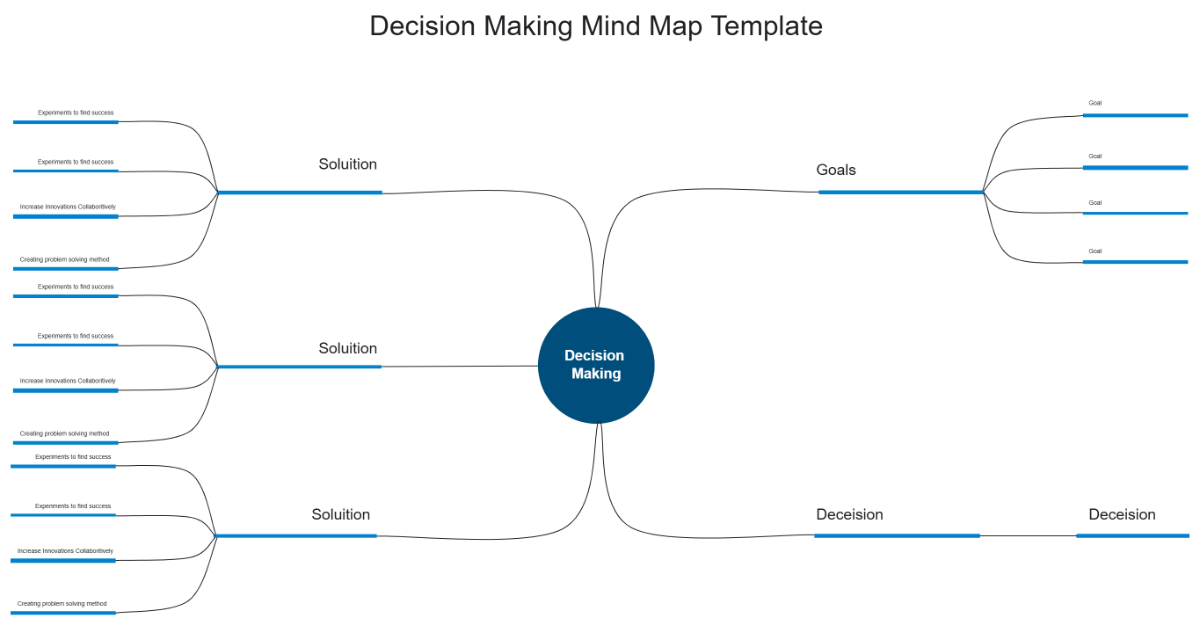 Decision Making Mind Map Template