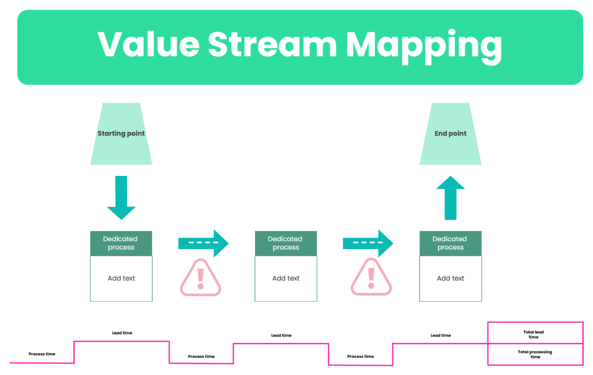 Free Value Stream Process Flow in Green Mint Pink to Edit Online