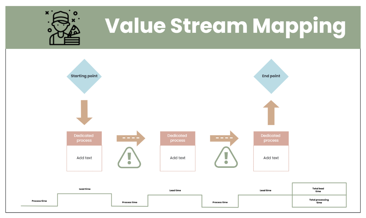 Free Value Stream Process Flow in Green Cream Blue to Edit Online