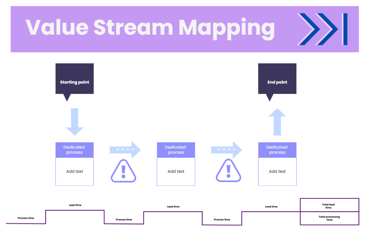 Free Value Stream Process Flow in Dark Blue Indigo Violet to Edit Online
