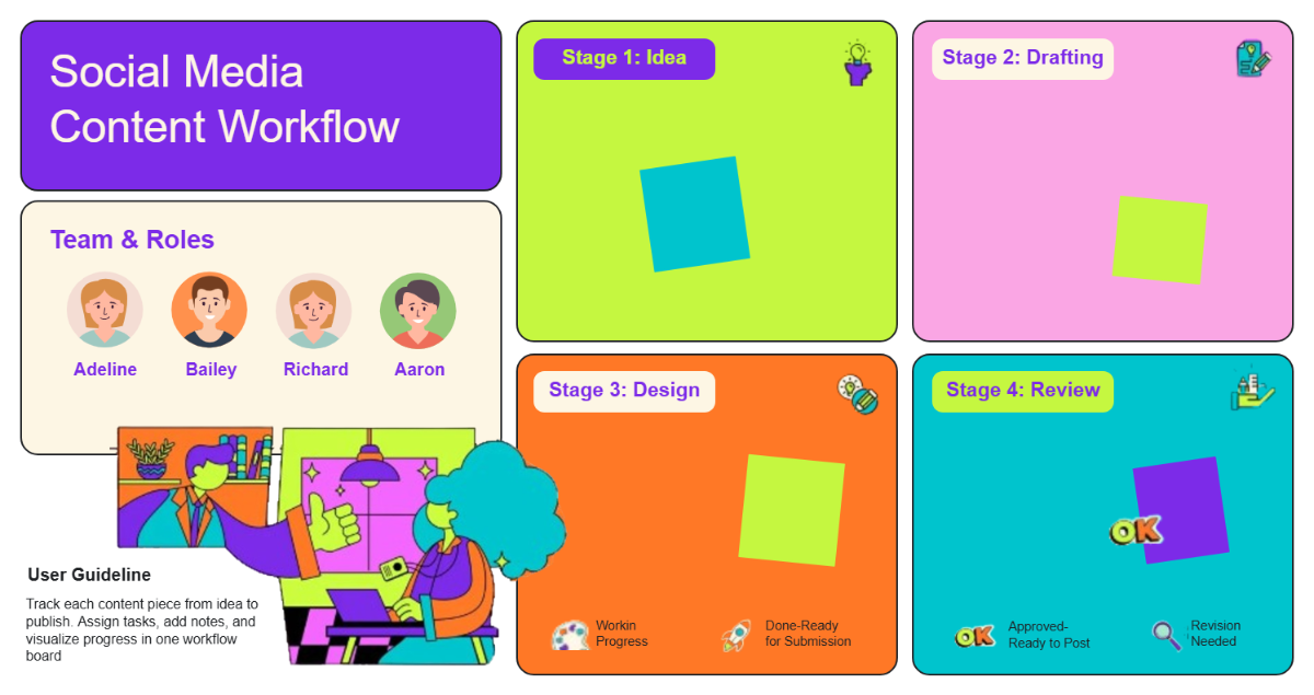 Free Color Bold Dynamic Social Media Content Workflow Template to Edit Online Free Color Bold Dynamic Social Media Content Workflow Template to Edit Online