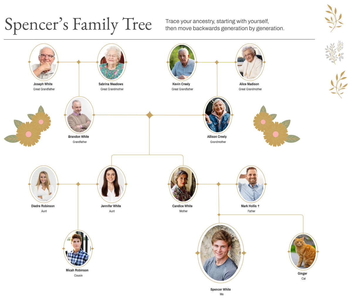 Free Ancestral Portrait Family Tree to Edit Online