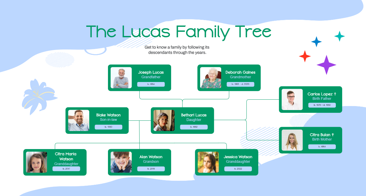 Free Descendant Waterfall Family Tree to Edit Online