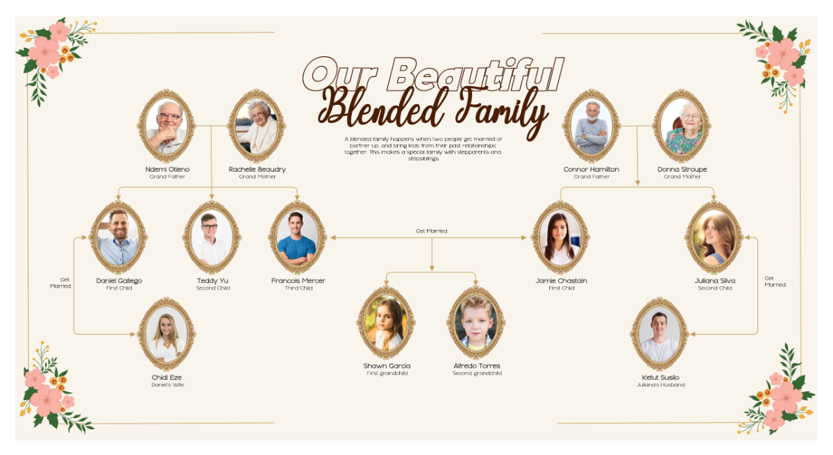 Free Gold and Beige Brown Vintage Family Tree to Edit Online