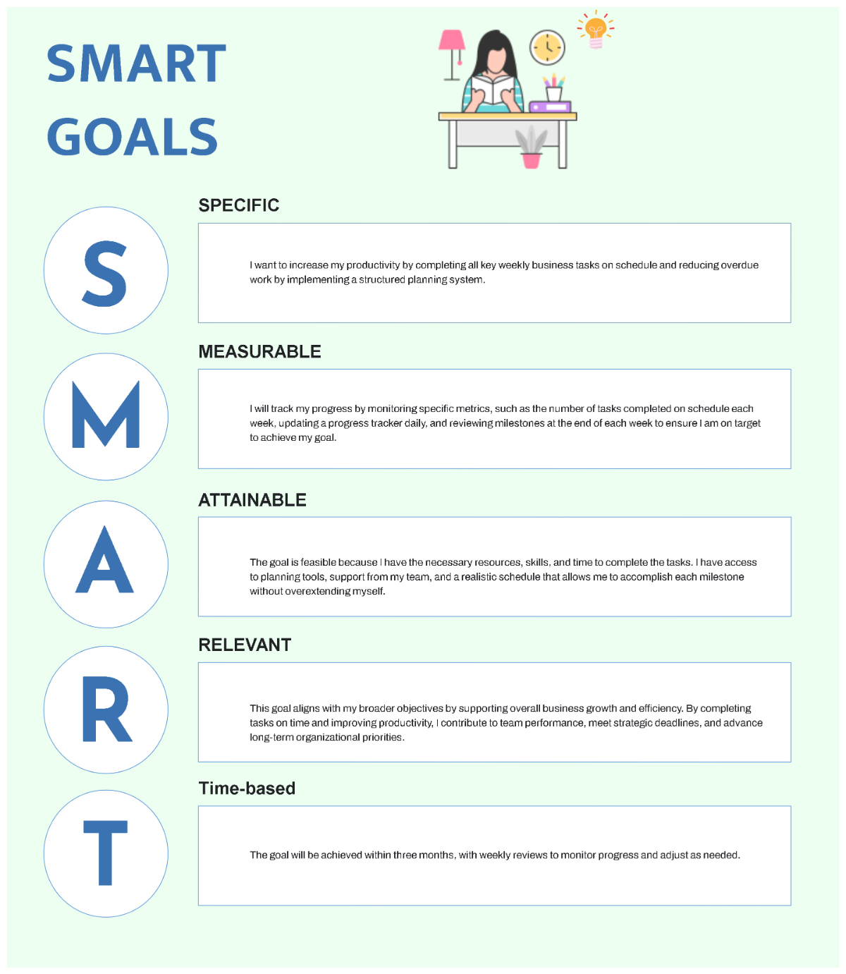 Free SMART Goals Planner Template to Edit Online