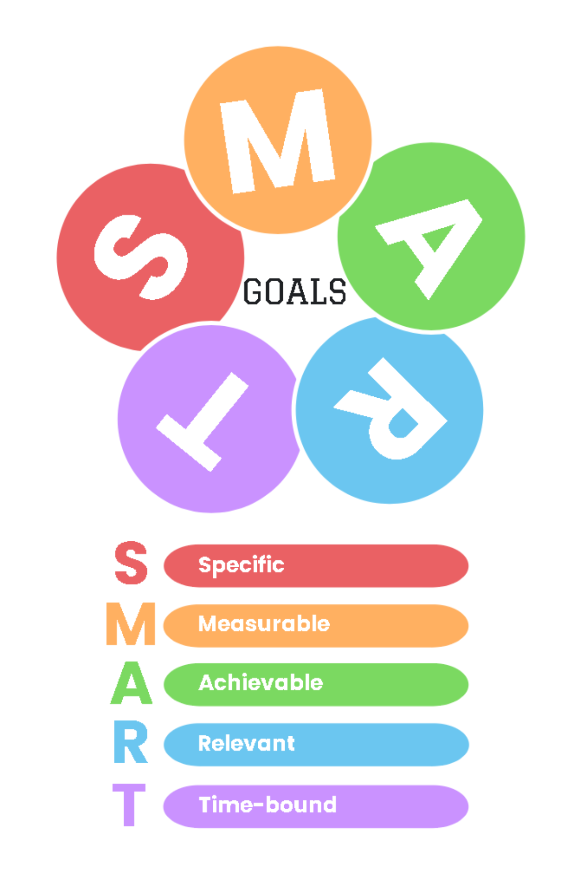 Free SMART Goals SEL Poster in a Colorful Flowchart Style Template to Edit Online
