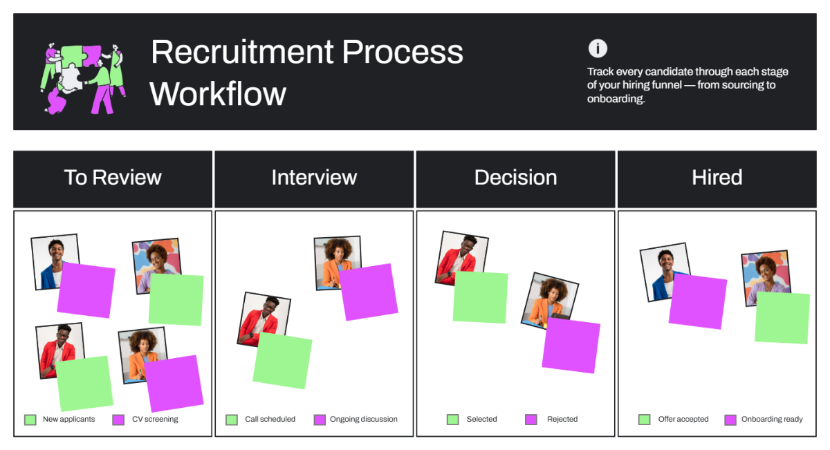 Free Black Magenta Green Modern Simple Bold Recruitment Process Workflow Template to Edit Online Free Black Magenta Green Modern Simple Bold Recruitment Process Workflow Template to Edit Online