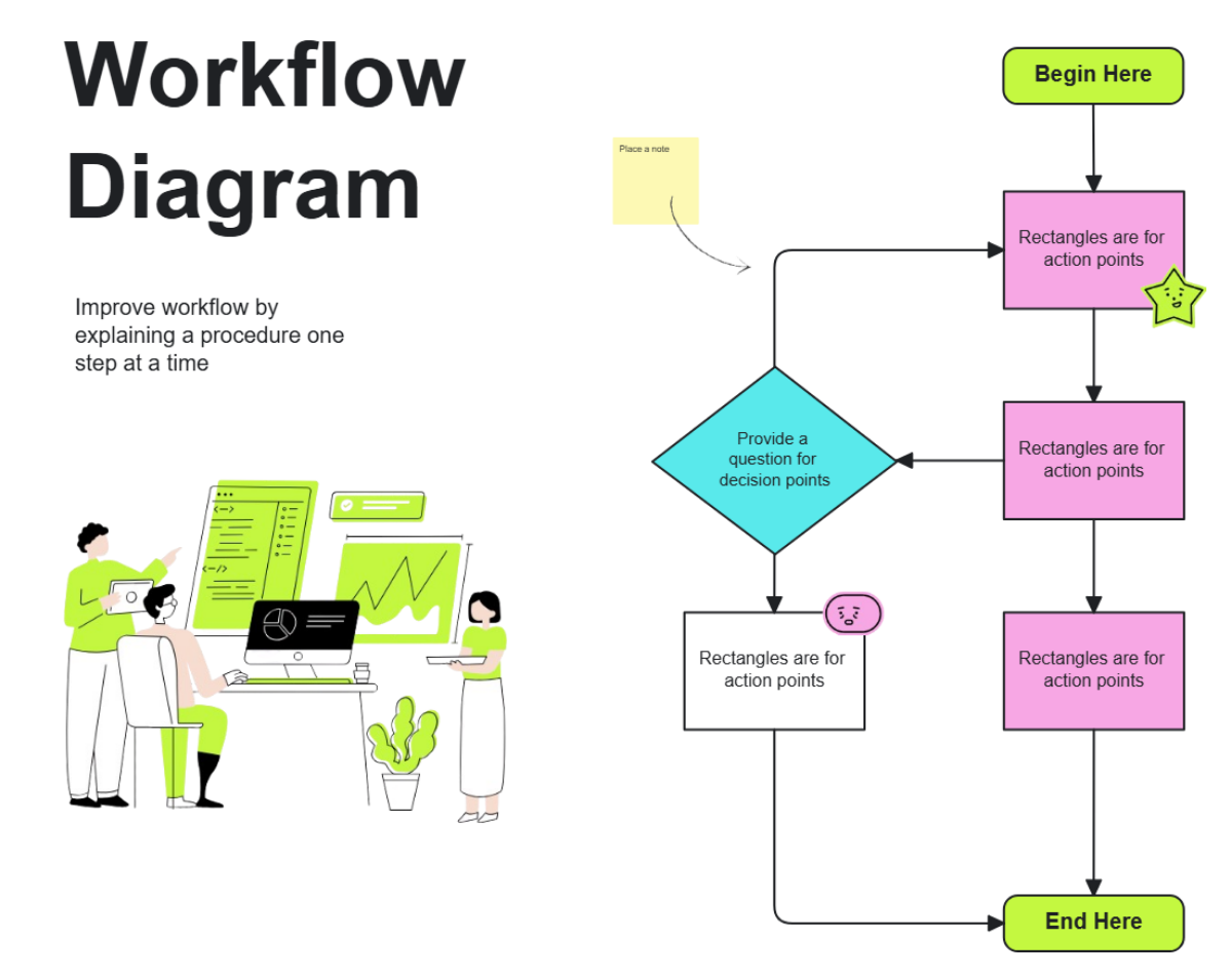 Data Flow Diagram Data Flow Diagram