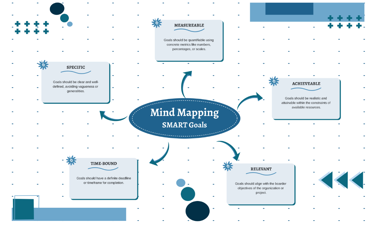 Free White Blue Modern Smart Goals Mind Map Brainstorm Template to Edit Online Free White Blue Modern Smart Goals Mind Map Brainstorm Template to Edit Online