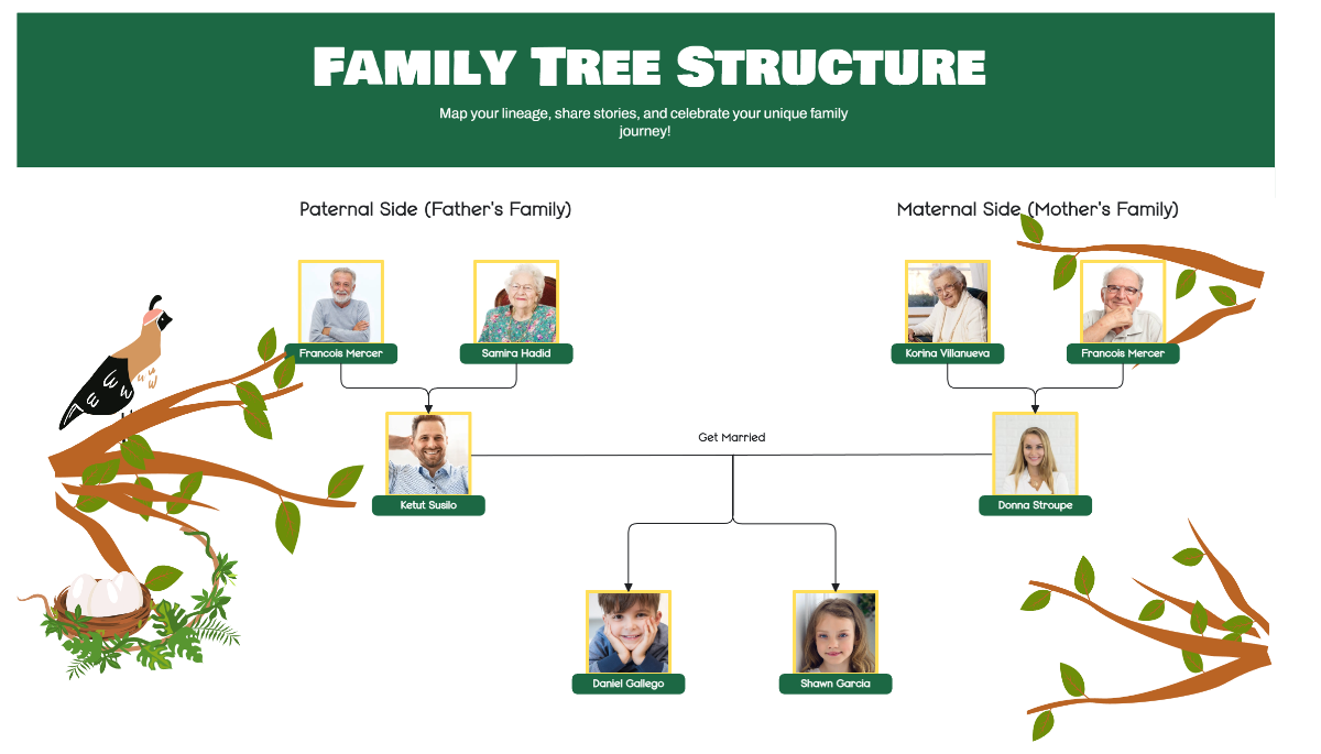 Free White and Green Illustrative Family Tree to Edit Online
