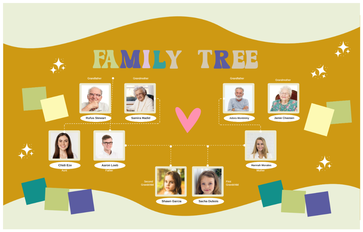 Free Blue Yellow and Beige Playful Family Tree Template to Edit Online