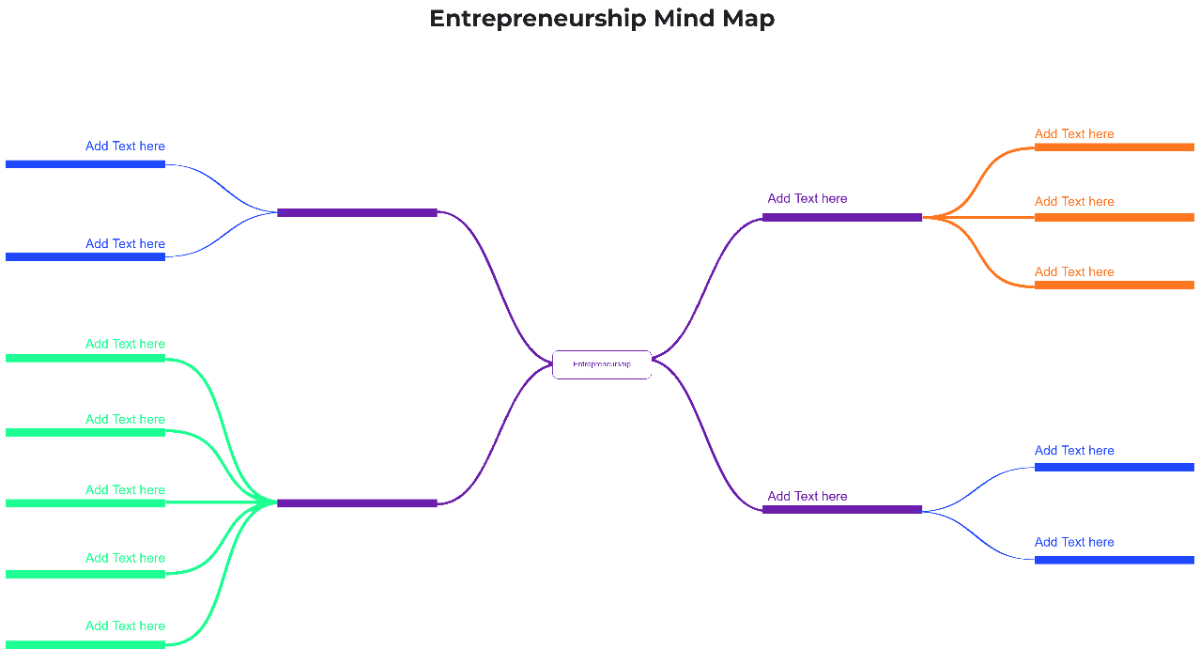 Free Entrepreneurship Mind Map Template to Edit Online Free Entrepreneurship Mind Map Template to Edit Online
