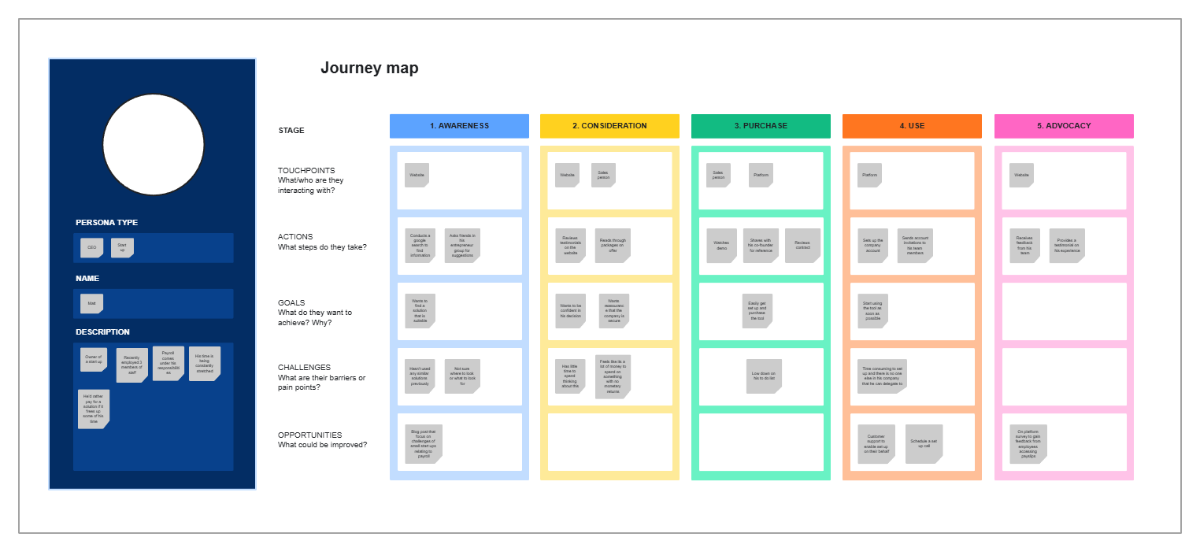 Free User Journey Mapping to Edit Online