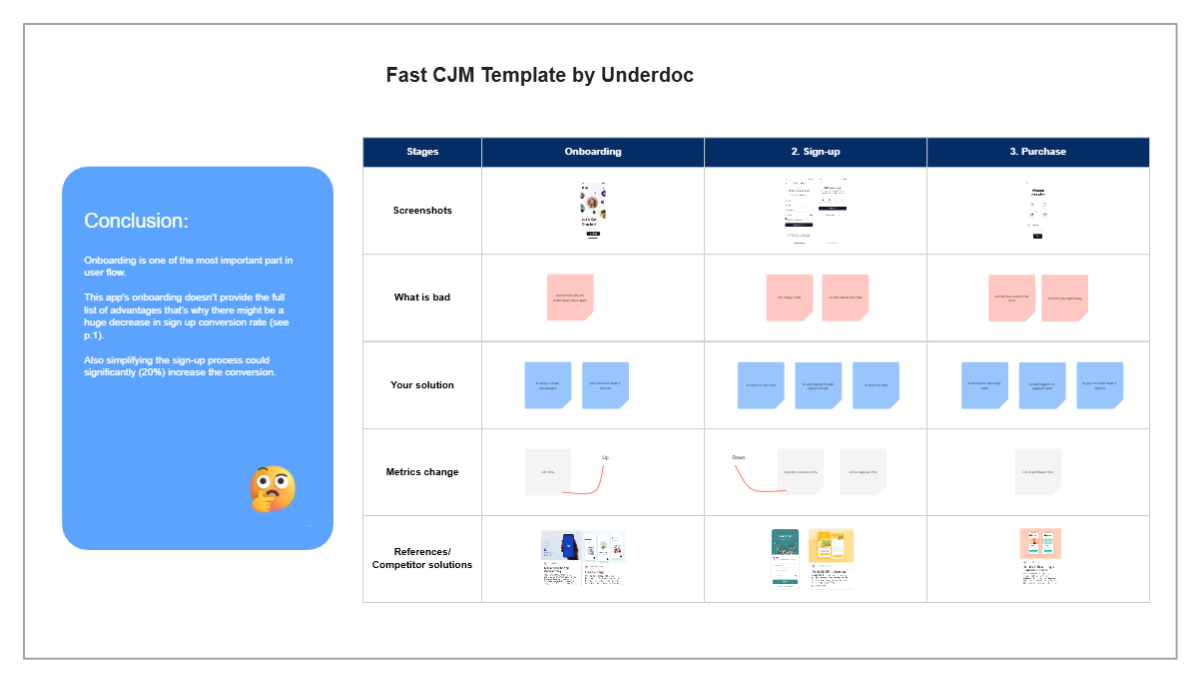 Free Fast Customer Journey Map to Edit Online