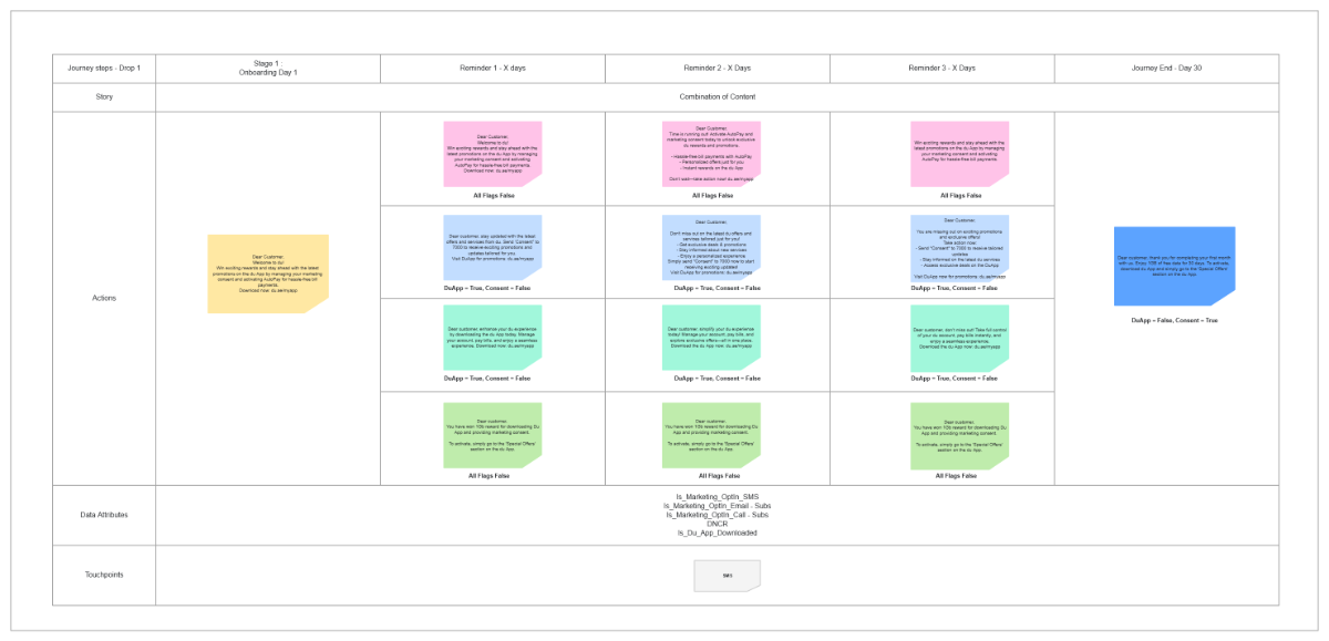 Free GLK Welcome Journey to Edit Online