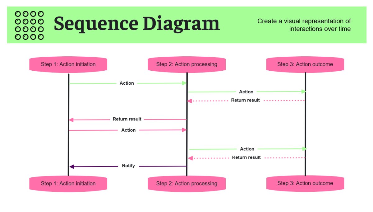 Sequence Process Flow in Neon Green Neon Pink
