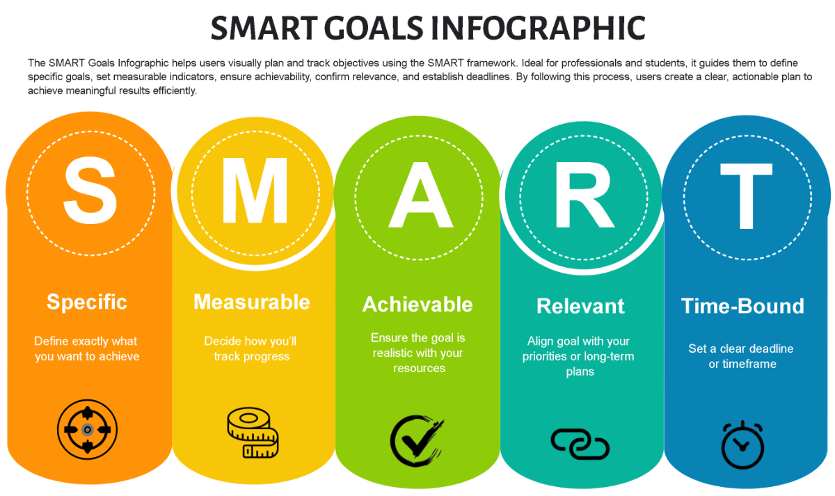 Free Smart Goals Infographic Template to Edit Online