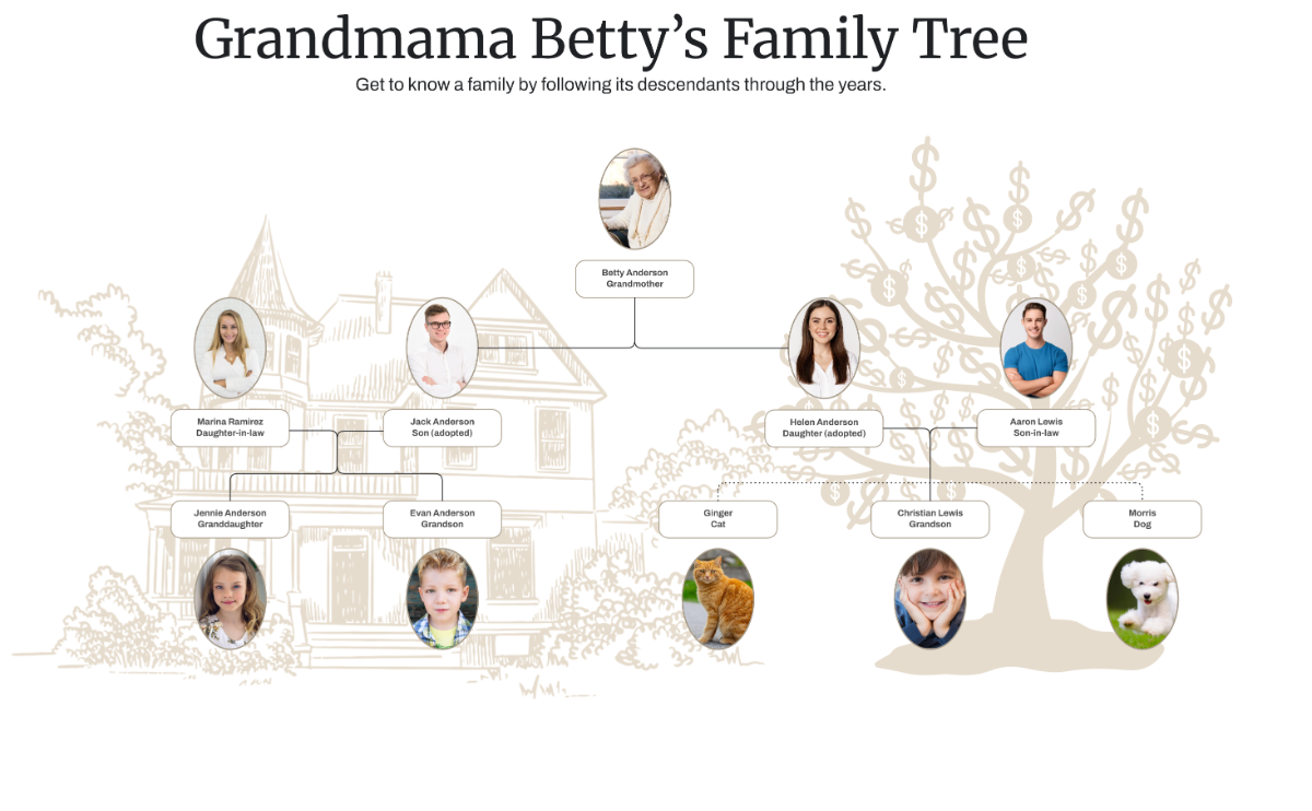 Free Descendant Waterfall Family Tree Template to Edit Online