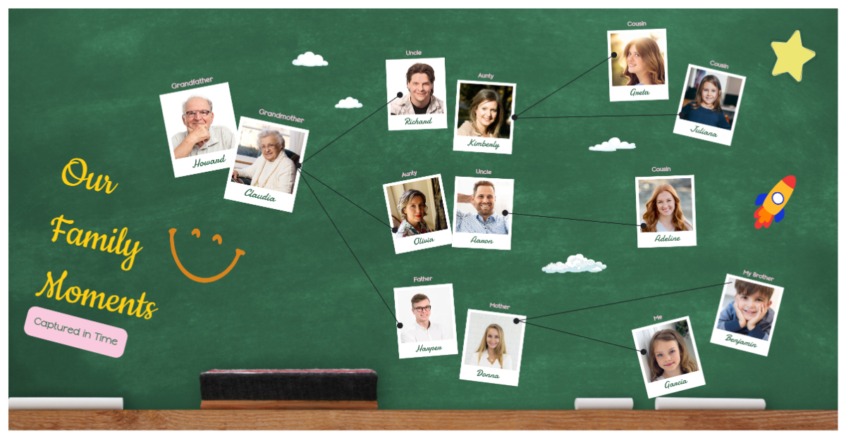 Free Green Yellow Pink Playful Chalkboard Style Family Tree Template to Edit Online Free Green Yellow Pink Playful Chalkboard Style Family Tree Template to Edit Online