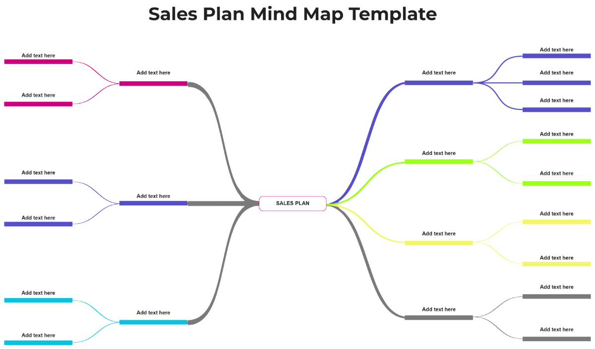 Free Sales Plan Mind Map Template to Edit Online Free Sales Plan Mind Map Template to Edit Online
