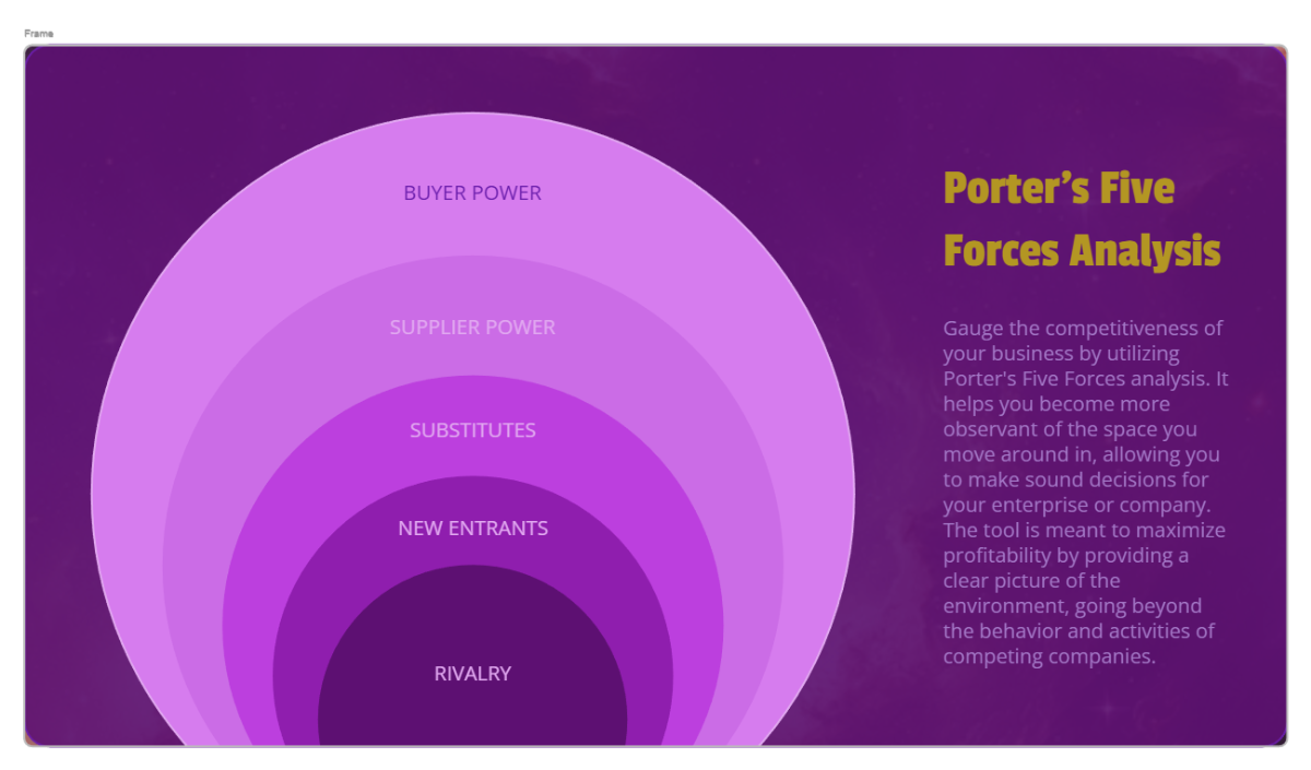 Free Porter's Five Forces Analysis Chart Template to Edit Online