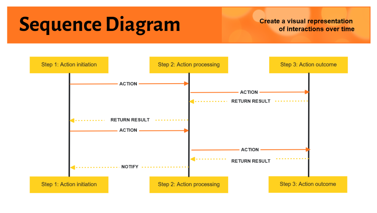 Sequence Process Flow in Orange Yellow Black Sequence Process Flow in Orange Yellow Black