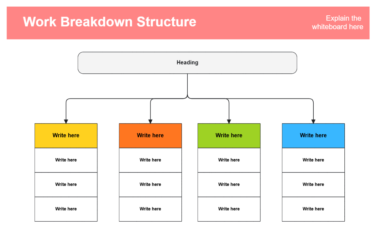 Free Process Flow Mapping Template to Edit Online