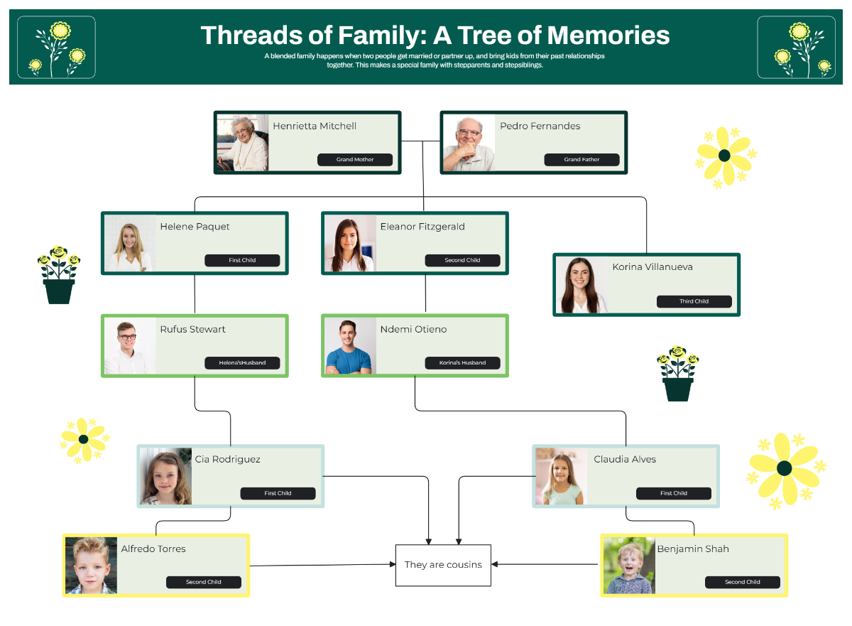 Free Green and White Geometric Modern Family Tree Template to Edit Online Free Green and White Geometric Modern Family Tree Template to Edit Online