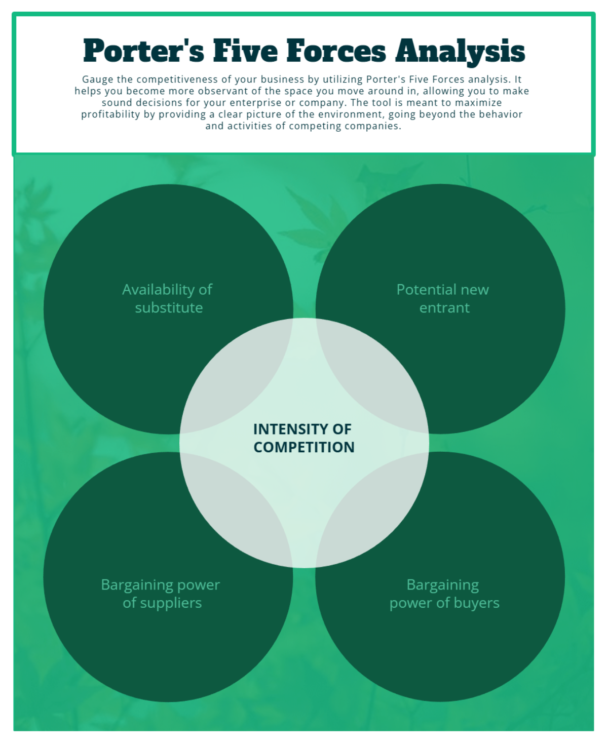 Free Photo Porter's Five Forces Analysis Chart Template to Edit Online Free Photo Porter's Five Forces Analysis Chart Template to Edit Online