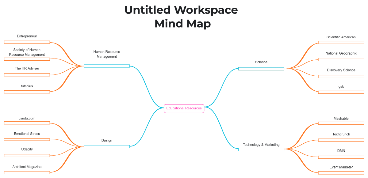 Free Untitled Workspace Mind Map to Edit Online Free Untitled Workspace Mind Map to Edit Online