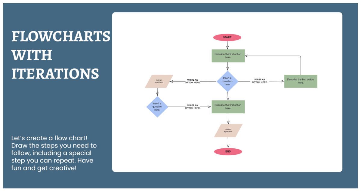 Free Iterations Through Loops Diagram Process Flow to Edit Online Free Iterations Through Loops Diagram Process Flow to Edit Online