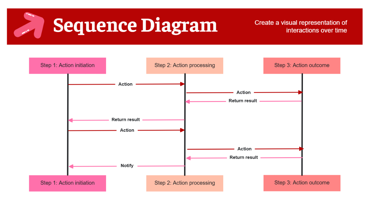 Free Sequence Process Flow in Red Orange Pink to Edit Online Free Sequence Process Flow in Red Orange Pink to Edit Online