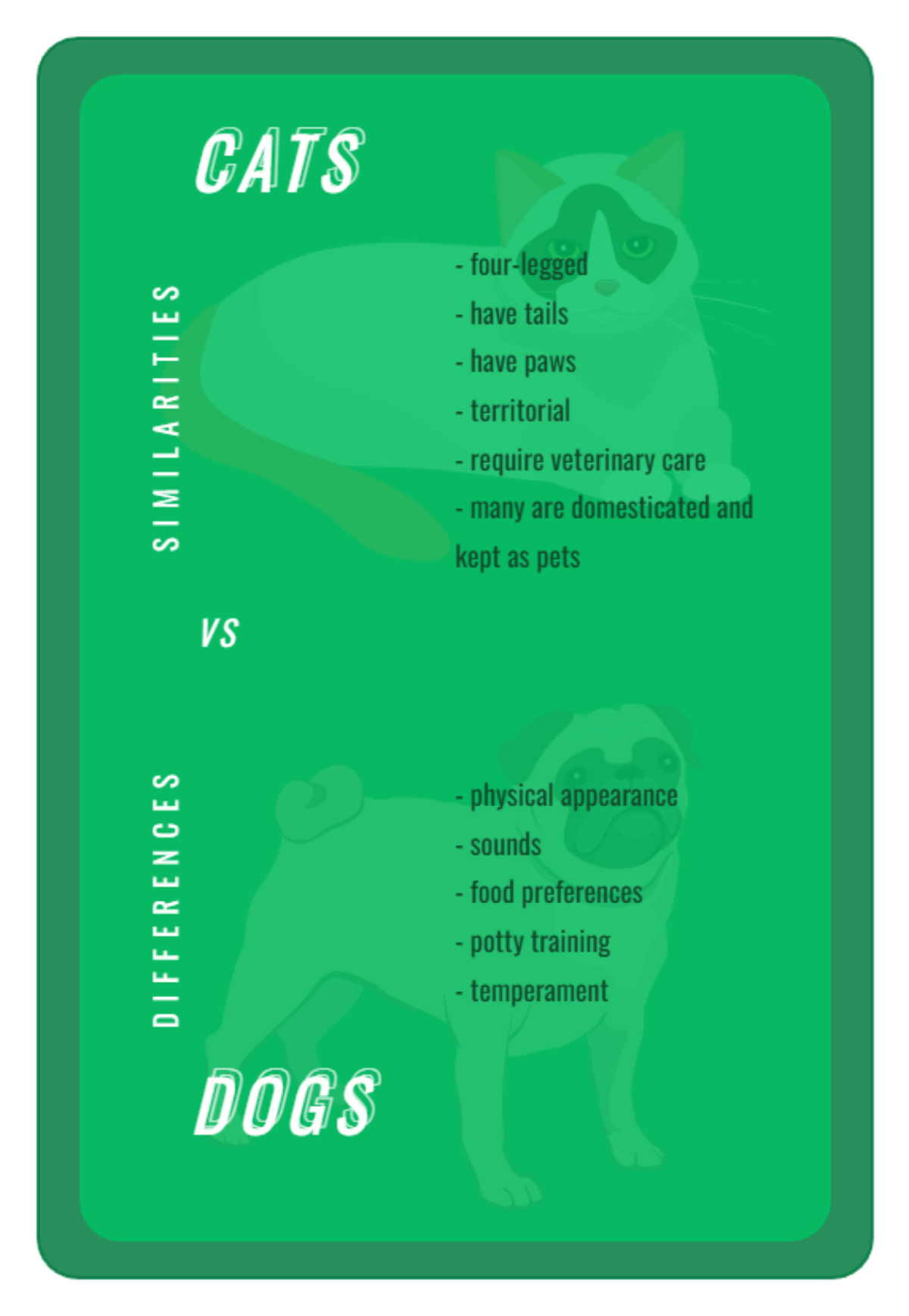 Free Photo Green T Chart Template to Edit Online