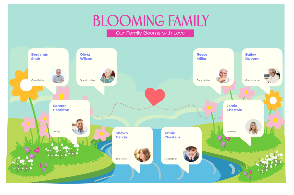 Free Pink Green Purple Playful Garden Family Tree Template to Edit Online