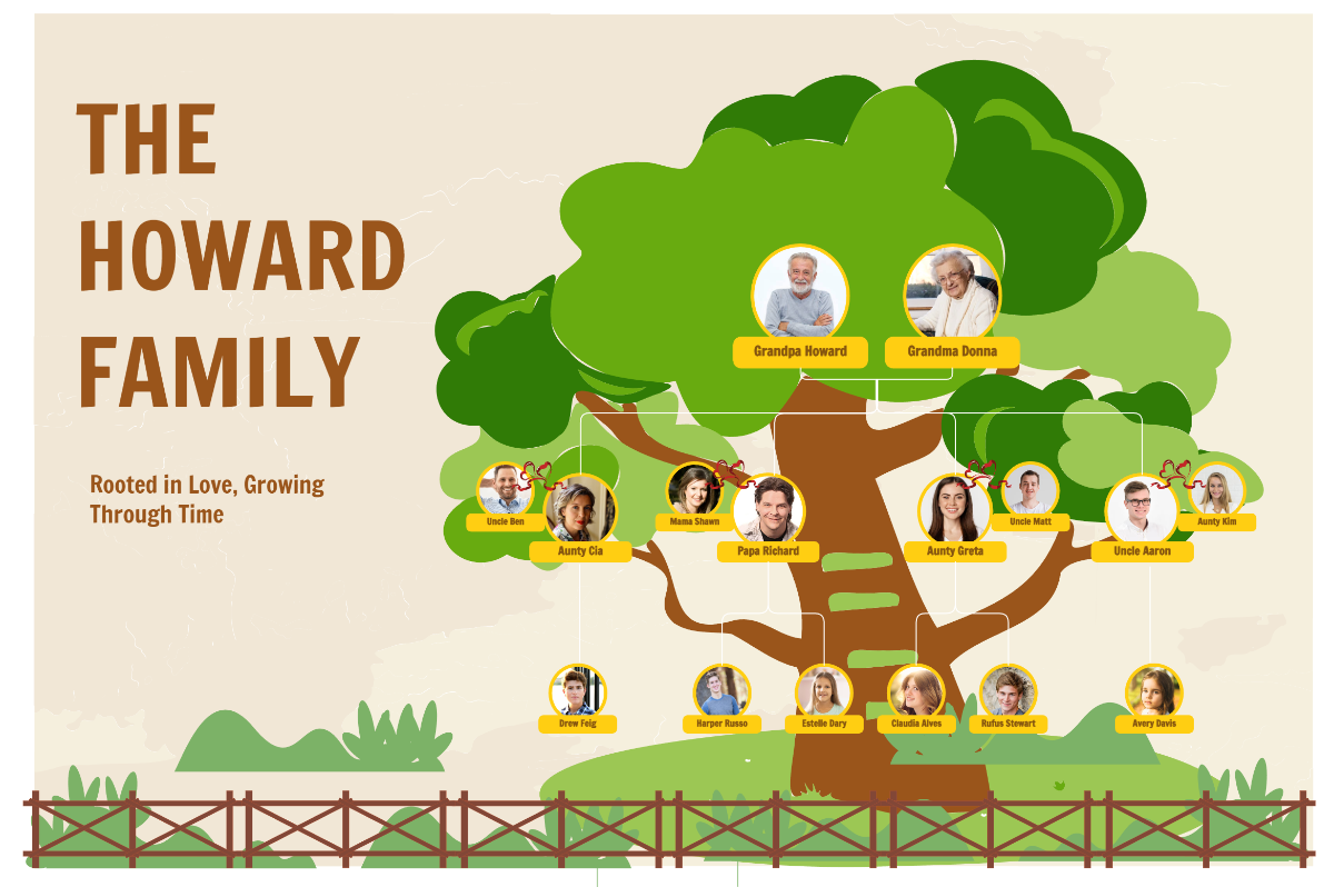 Free Brown and Green Watercolor Family Tree Template to Edit Online Free Brown and Green Watercolor Family Tree Template to Edit Online