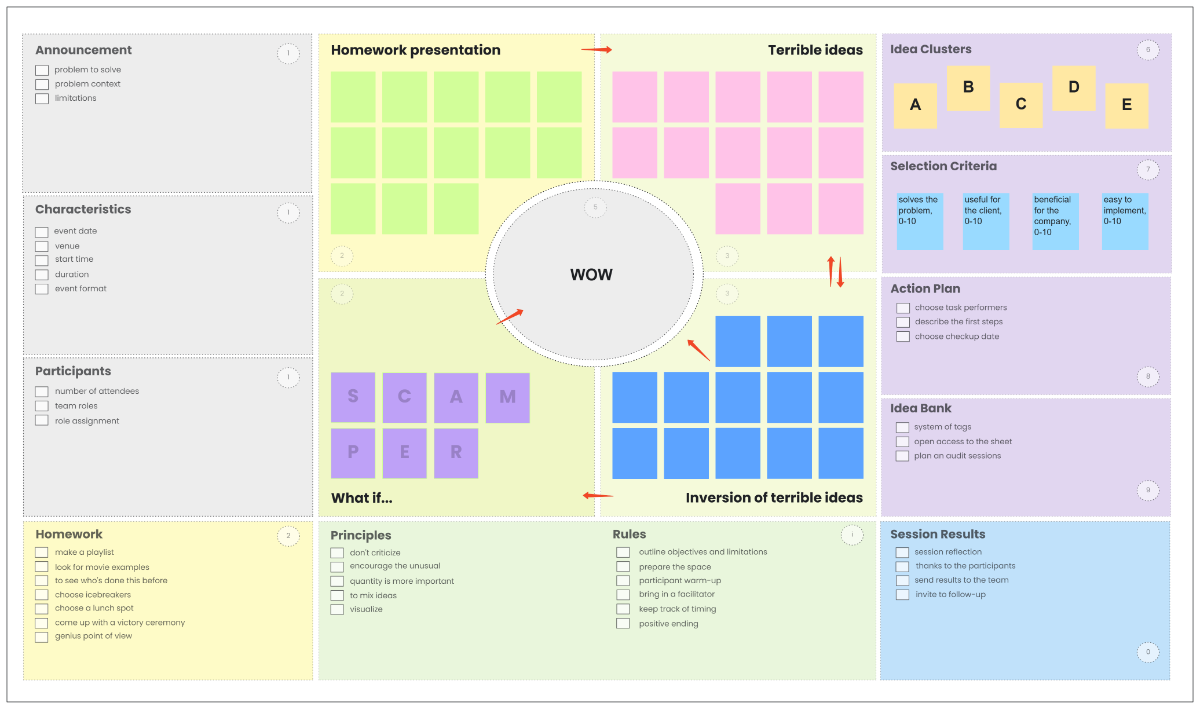 Free Brainstorming Canvas Template to Edit Online
