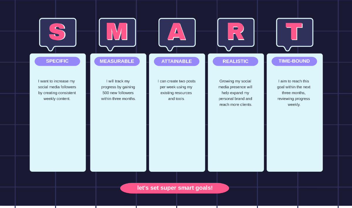 Free SMART Goal Setting and Objectives Brainstorm Template to Edit Online