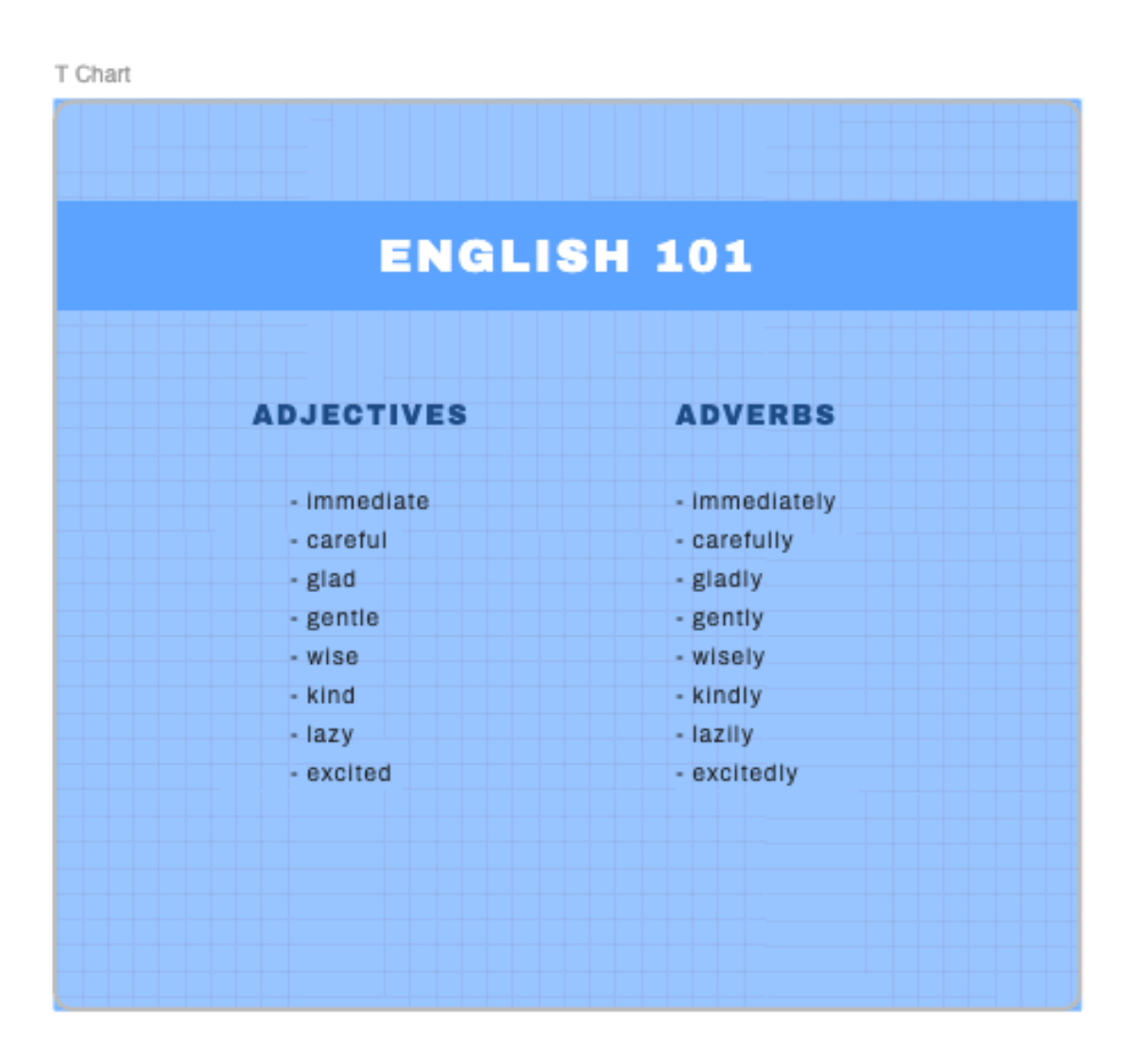 Free Grid T Chart Template to Edit Online Free Grid T Chart Template to Edit Online