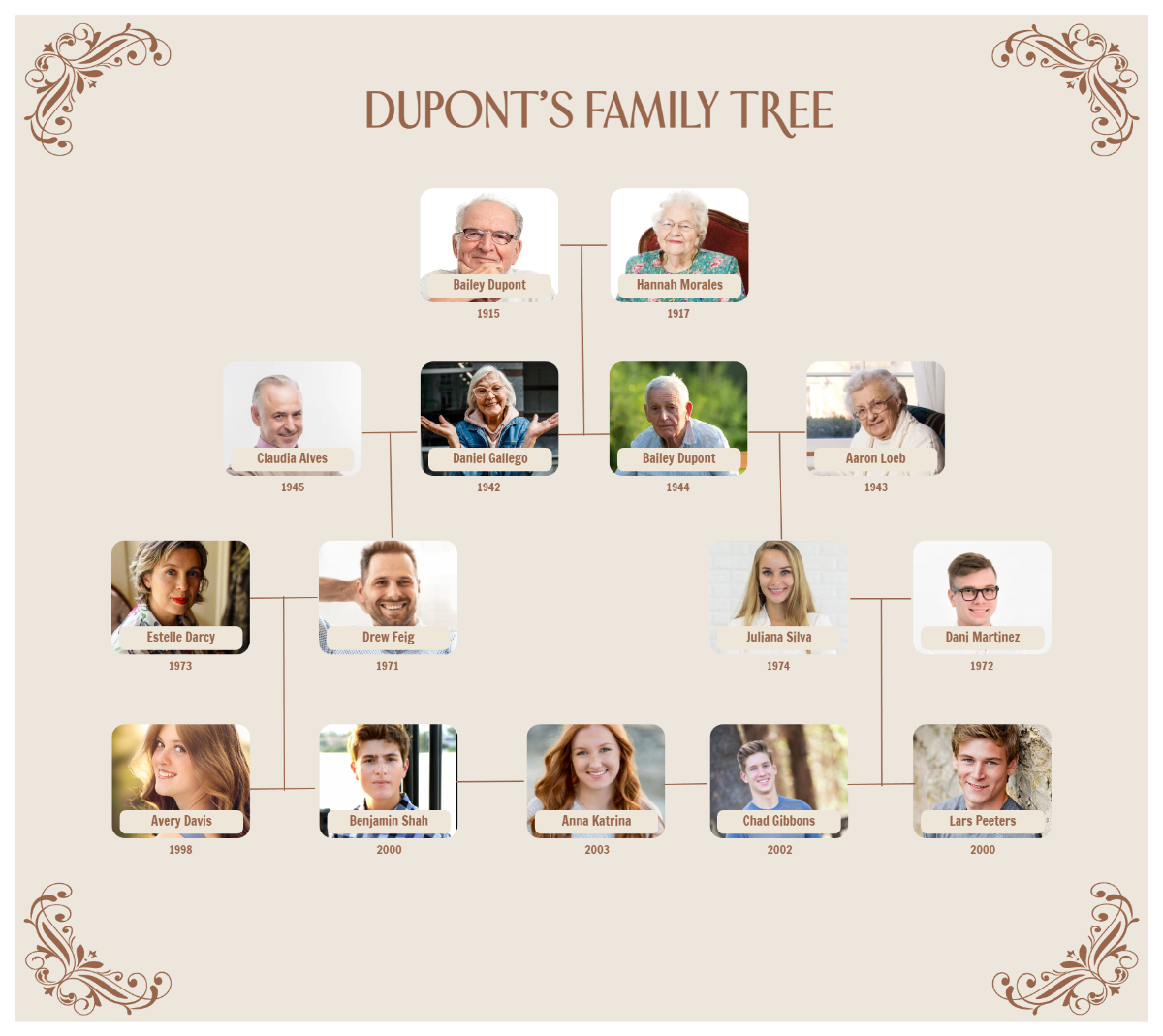 Free Beige Neutral Simple Family Tree Template to Edit Online Free Beige Neutral Simple Family Tree Template to Edit Online