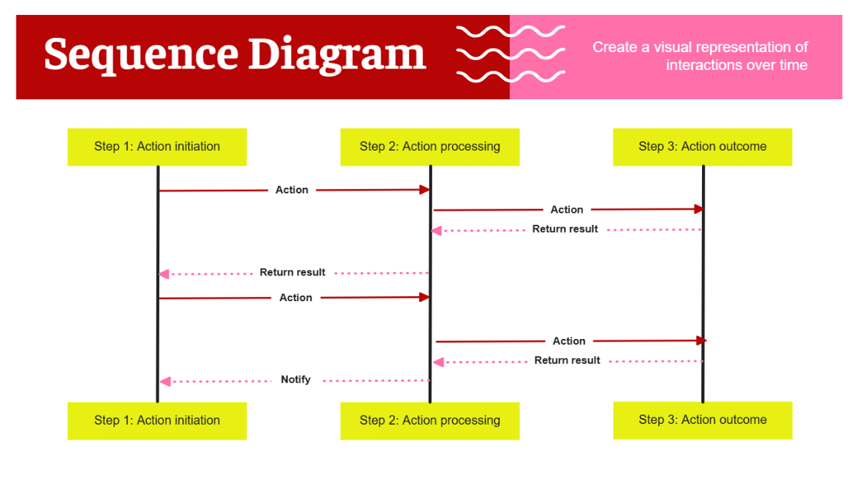 Free Sequence Process Flow in Red Yellow Green Orange to Edit Online Free Sequence Process Flow in Red Yellow Green Orange to Edit Online
