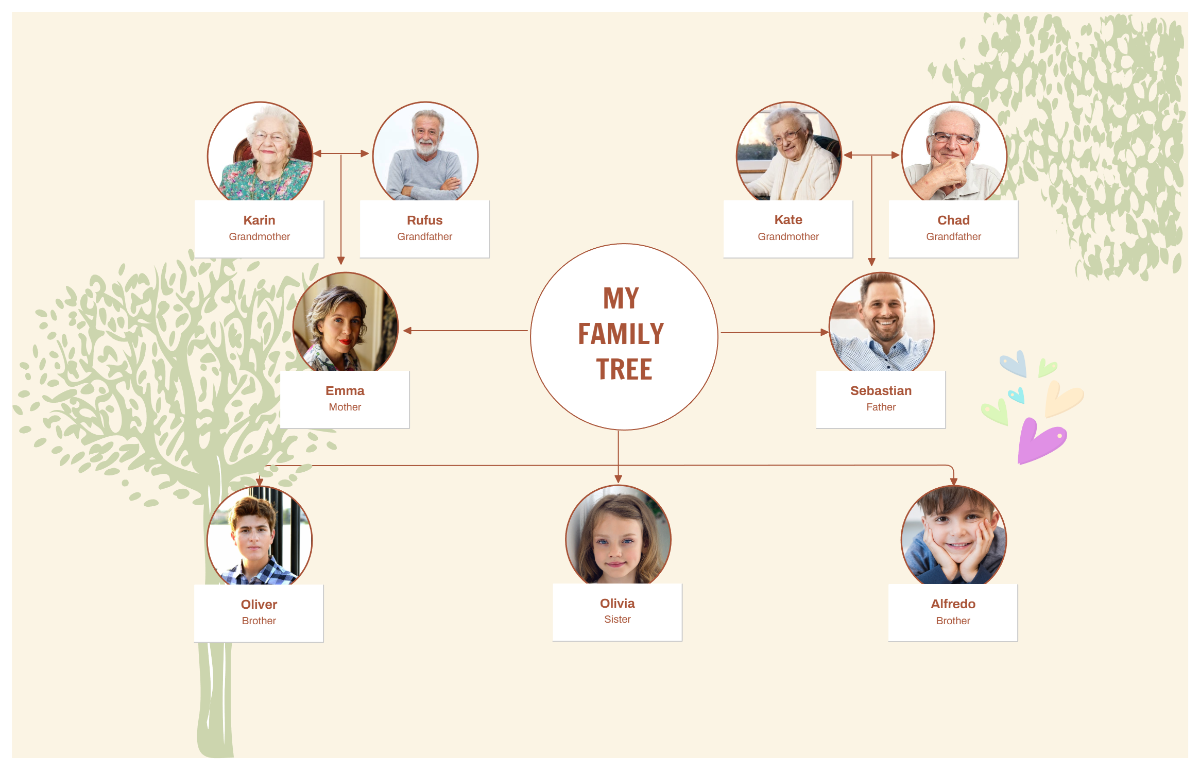 Free Beige and Green Illustrative Family Tree Template to Edit Online Free Beige and Green Illustrative Family Tree Template to Edit Online