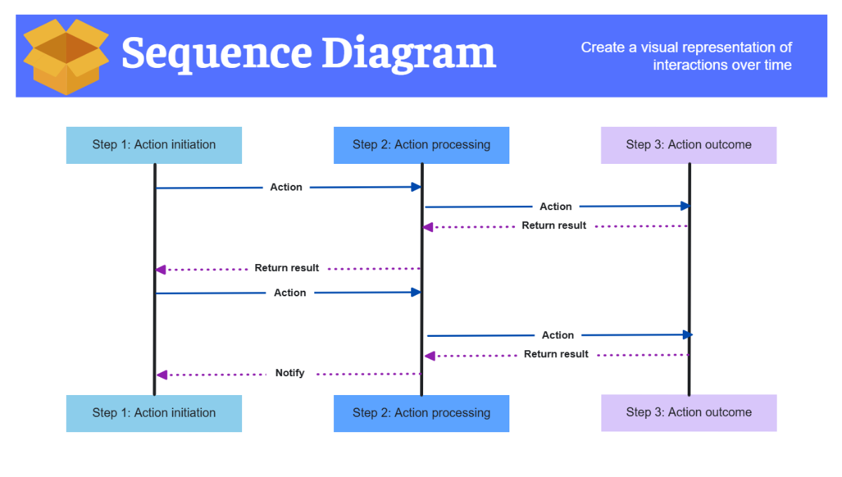 Free Sequence Process Flow in Dark Blue Light Blue Purple to Edit Online Free Sequence Process Flow in Dark Blue Light Blue Purple to Edit Online