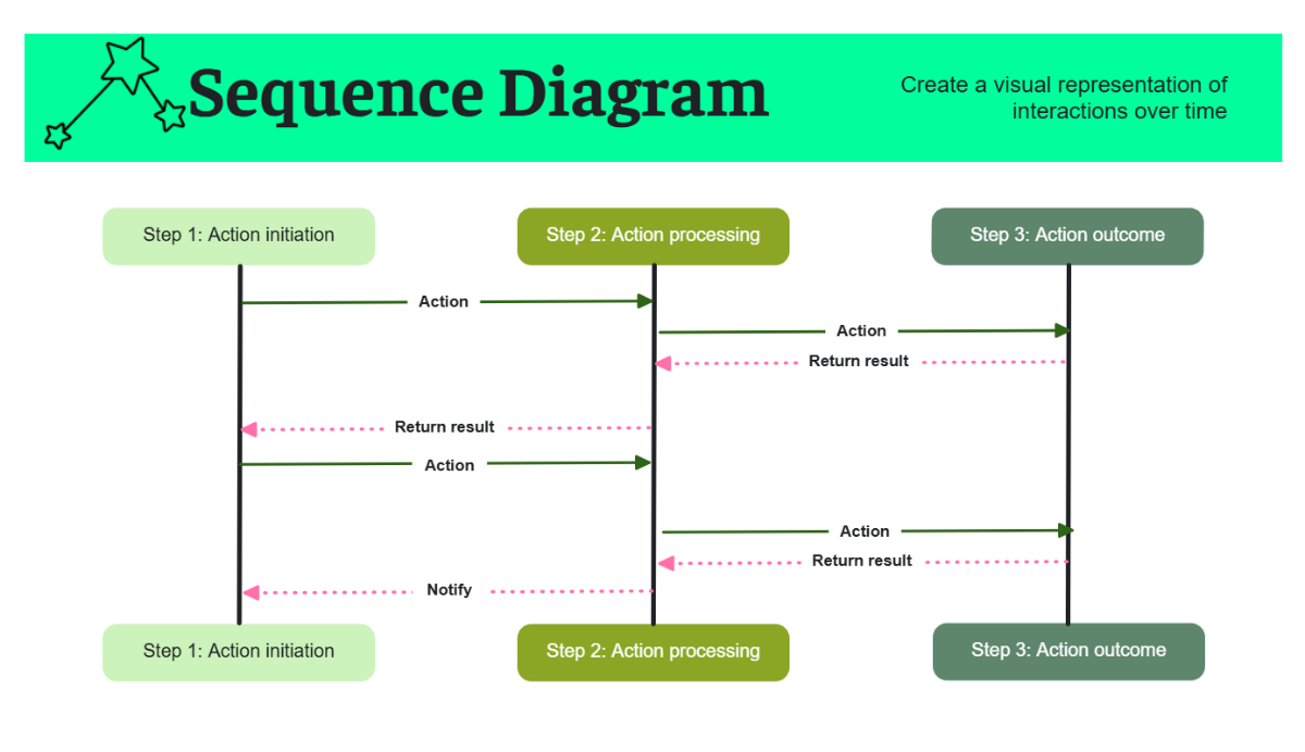 Free Sequence Process Flow in Green Light Green to Edit Online Free Sequence Process Flow in Green Light Green to Edit Online