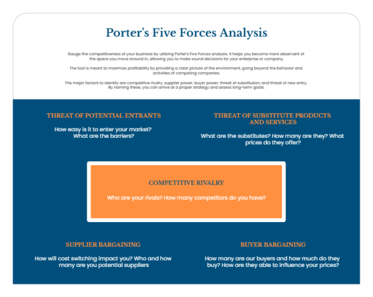 Free Blue and Brown Porter's Five Forces Chart Template to Edit Online Free Blue and Brown Porter's Five Forces Chart Template to Edit Online
