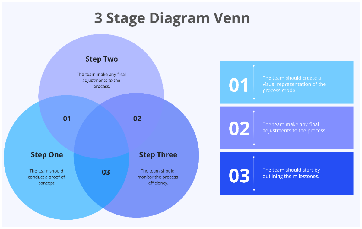 Free Blue Minimalist 3 Stage Venn Diagram Infographic Graph to Edit Online