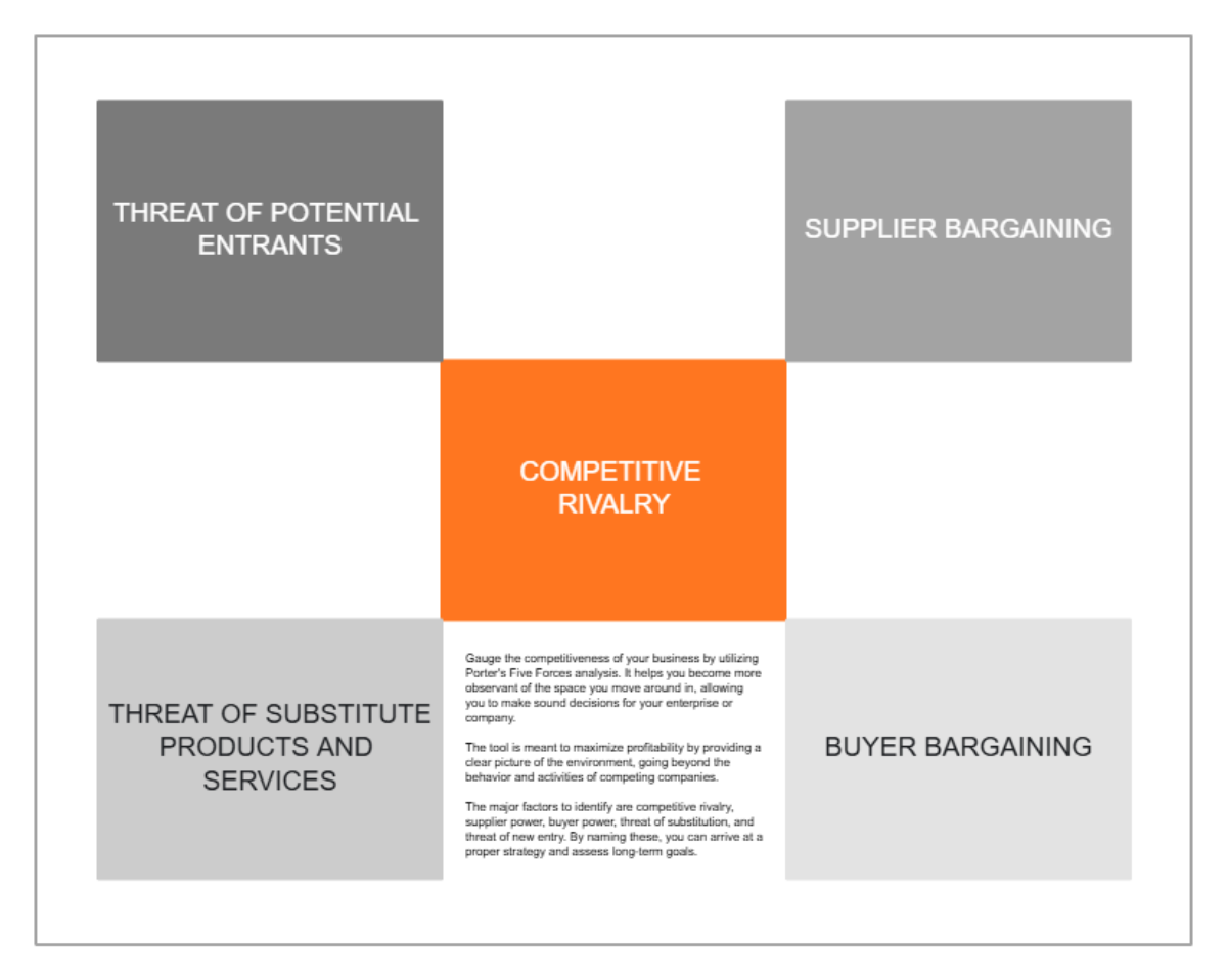 Free Orange and Gray Box Porter's Five Forces Analysis Chart Template to Edit Online Free Orange and Gray Box Porter's Five Forces Analysis Chart Template to Edit Online