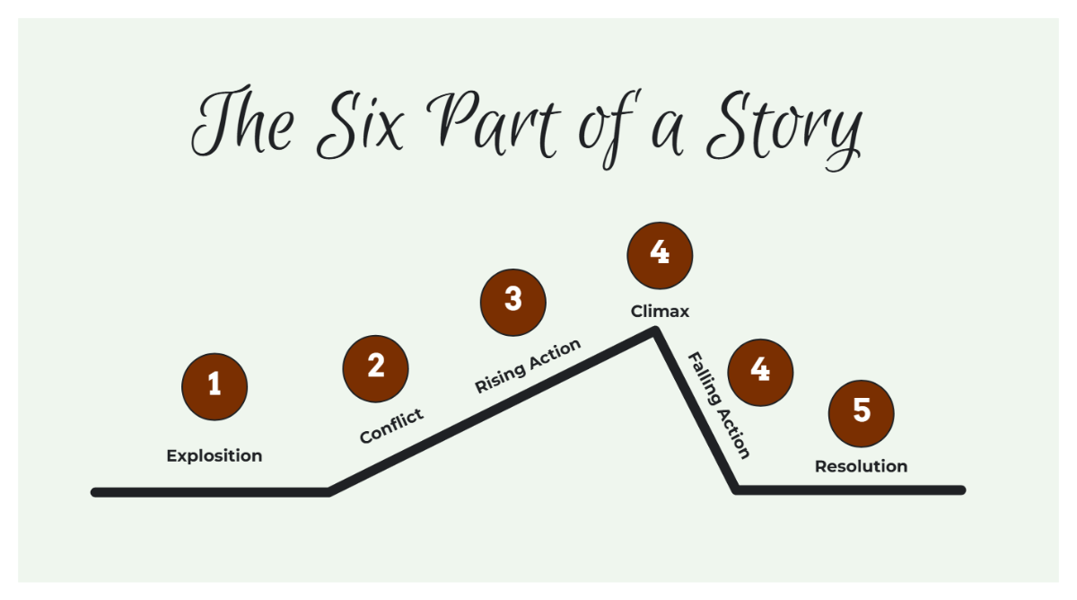 Free Brown Simple Parts of Story Plot Diagram to Edit Online Free Brown Simple Parts of Story Plot Diagram to Edit Online