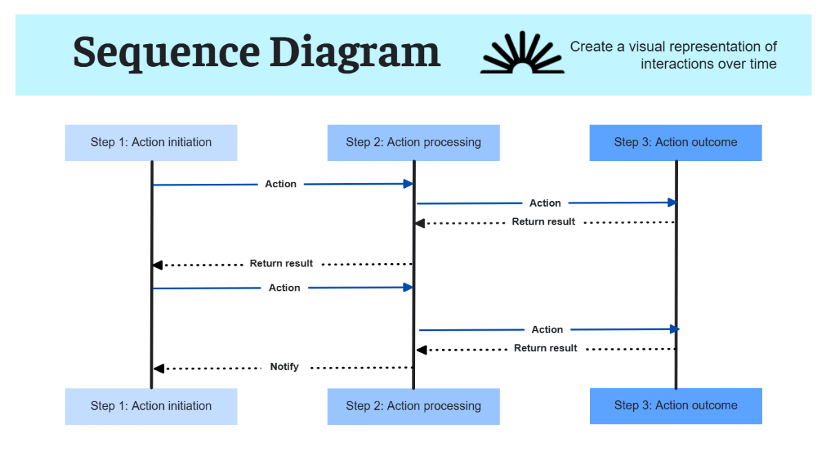 Free Sequence Process Flow in Blue Black to Edit Online Free Sequence Process Flow in Blue Black to Edit Online